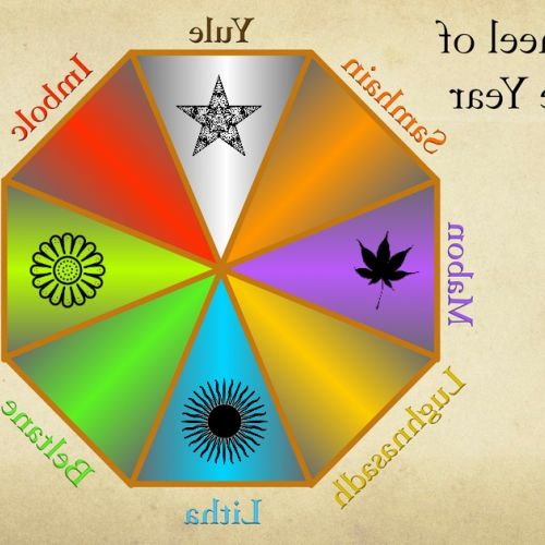 La Ruota dell'Anno: 3 cose da sapere sul calendario Wicca